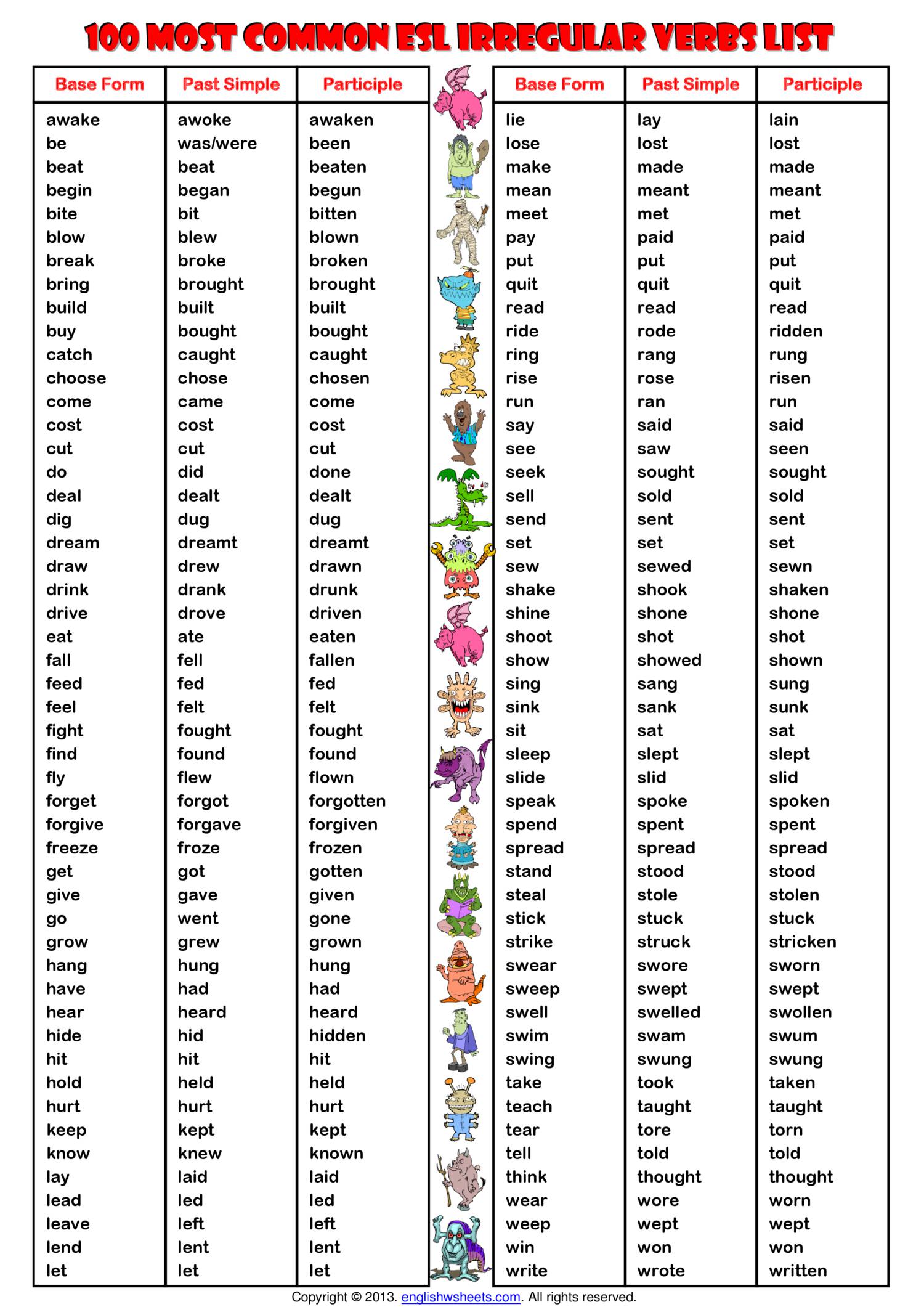 Download Verbs List With Malayalam Meaning Pdf